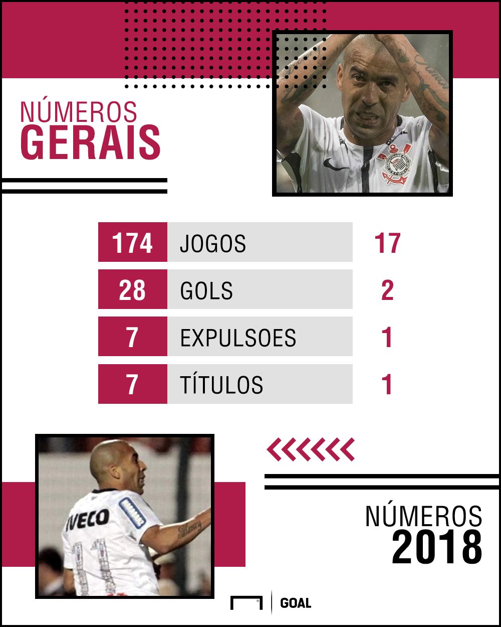 Emerson Sheik PS - Corinthians 4/05/2018