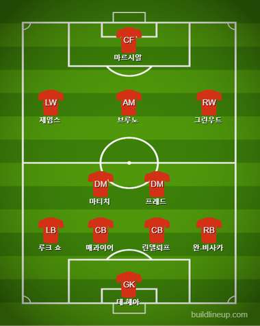 Manchester United Starting vs Watford