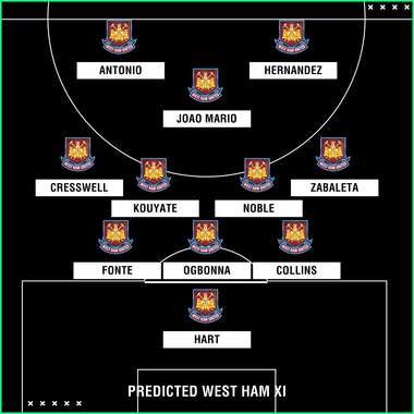 Predicted West Ham XI