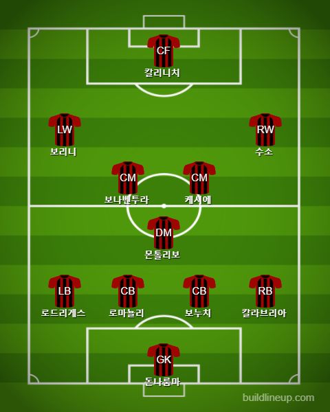 AC Milan Starting vs Hellas Verona