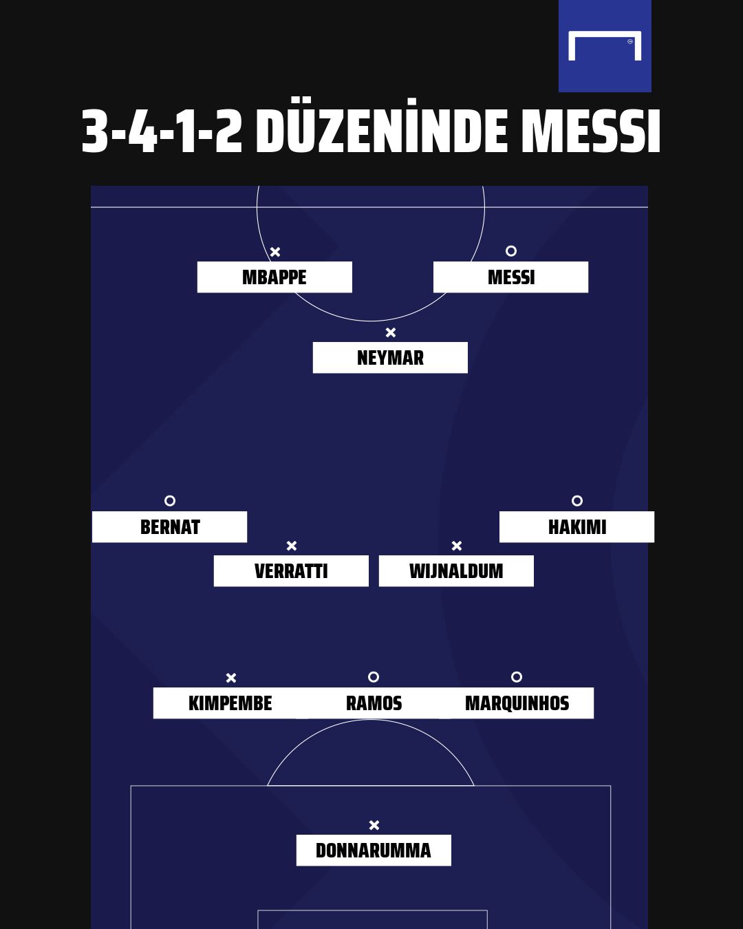 PSG Predicted Line-up 3-4-1-2