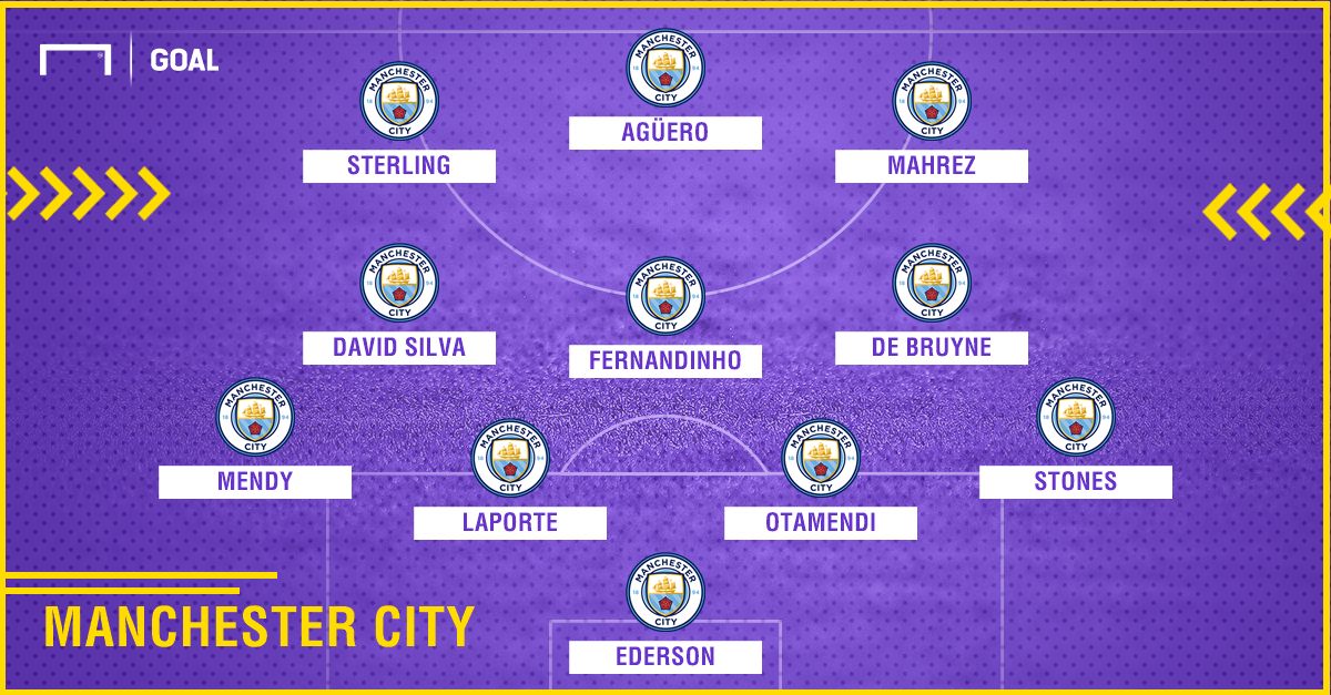 Man City Shakhtar 3 round group stage champions league 18/19 | 22102018