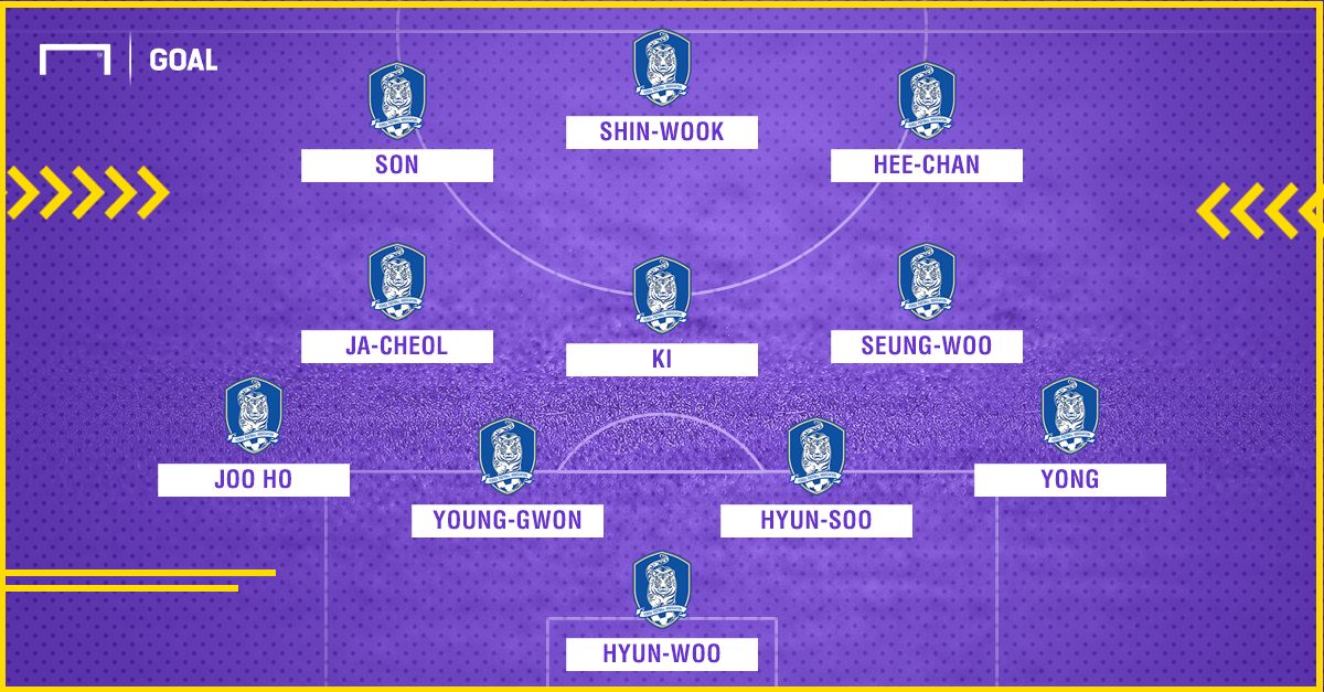 South Korea Mexico potential XI