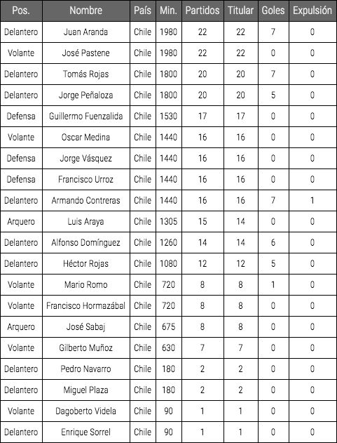Plantel Colo Colo 1945