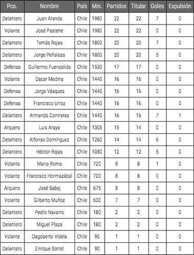 Plantel Colo Colo 1945