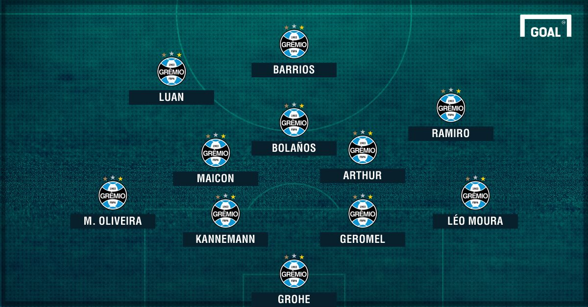 Gfx Grêmio com Barrios
