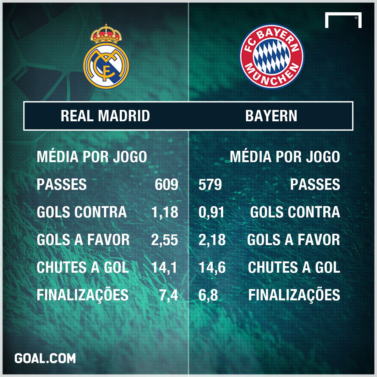 GFX Bayern Real Madrid