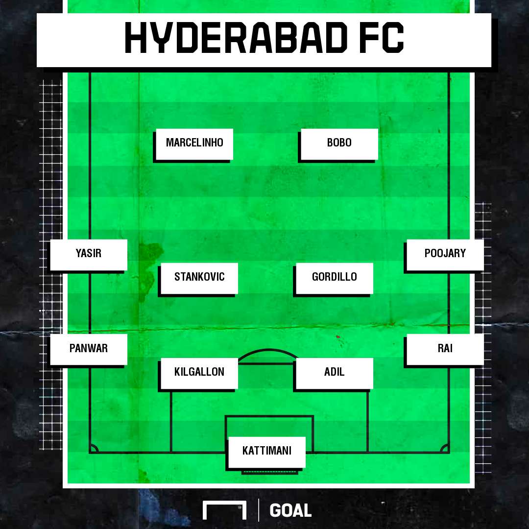 Hyderabad FC possible XI