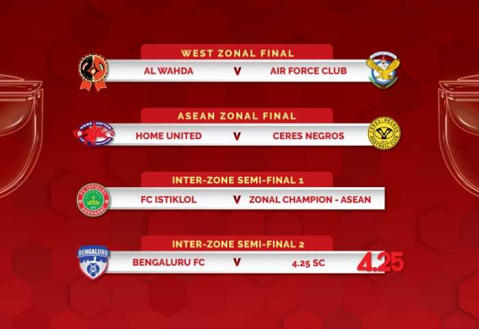 AFC Cup 2017