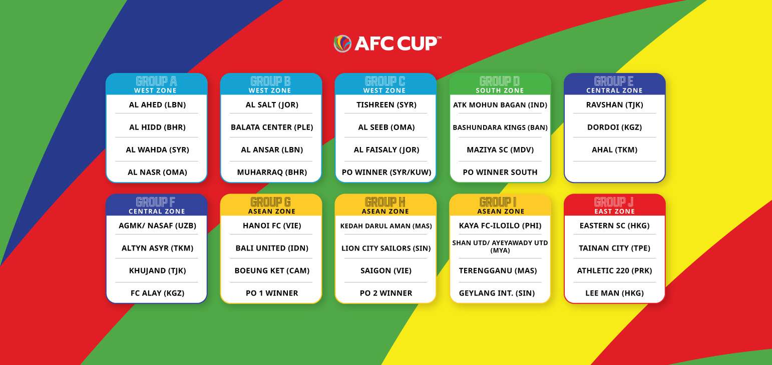 AFC Cup 2021 Group stage draw