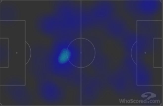 neymar heatmap