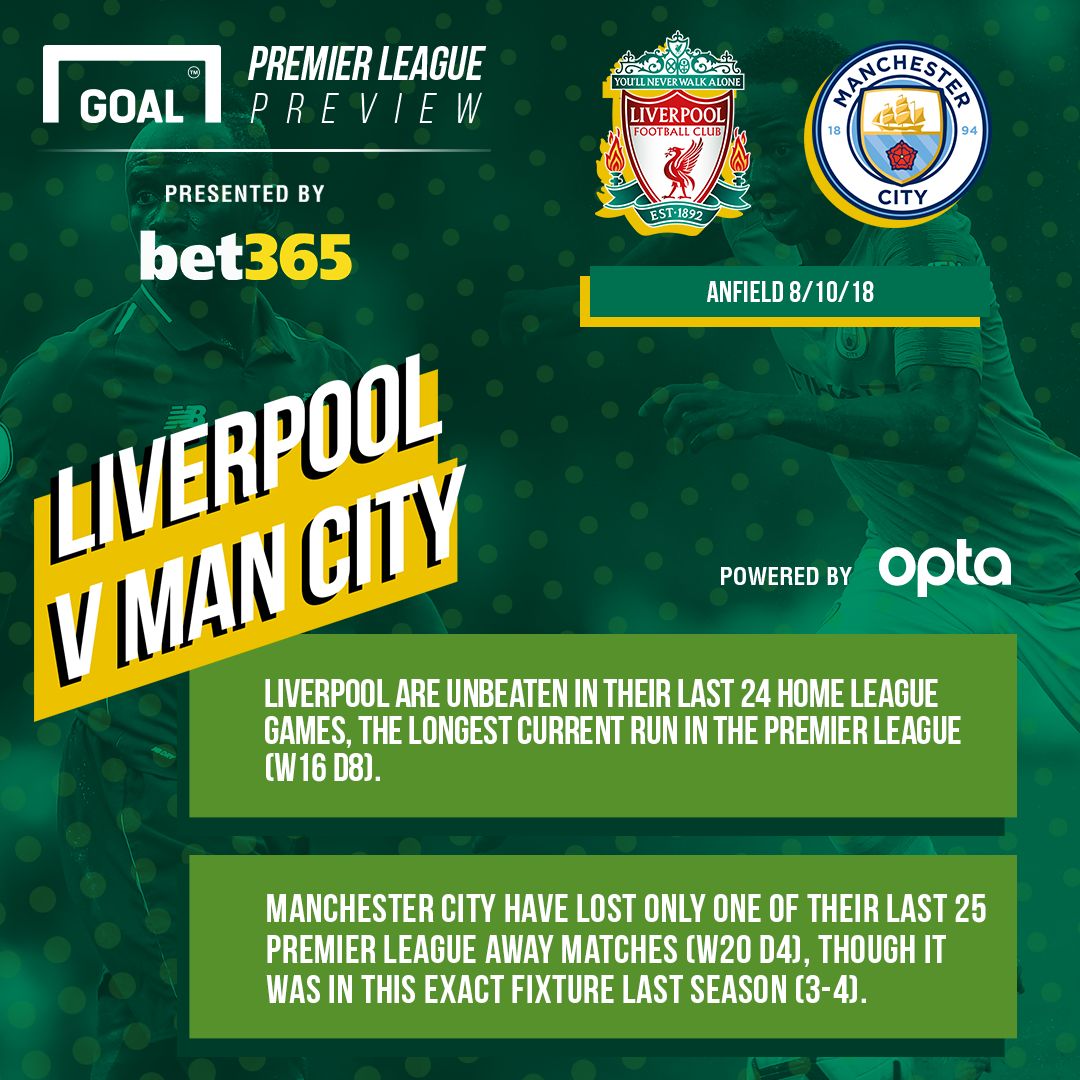 Bet 365 Liverpool v Manchester City