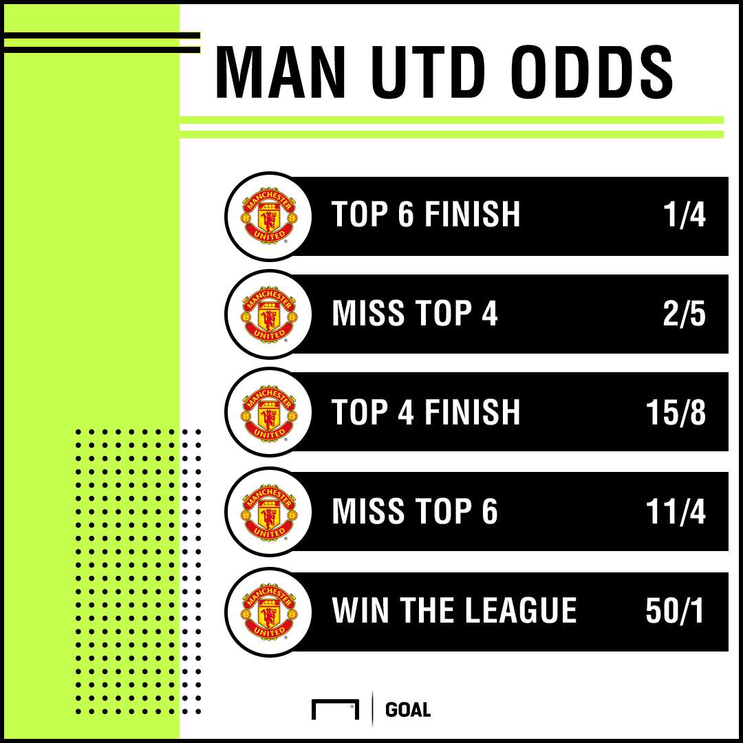 Manchester United odds 280818