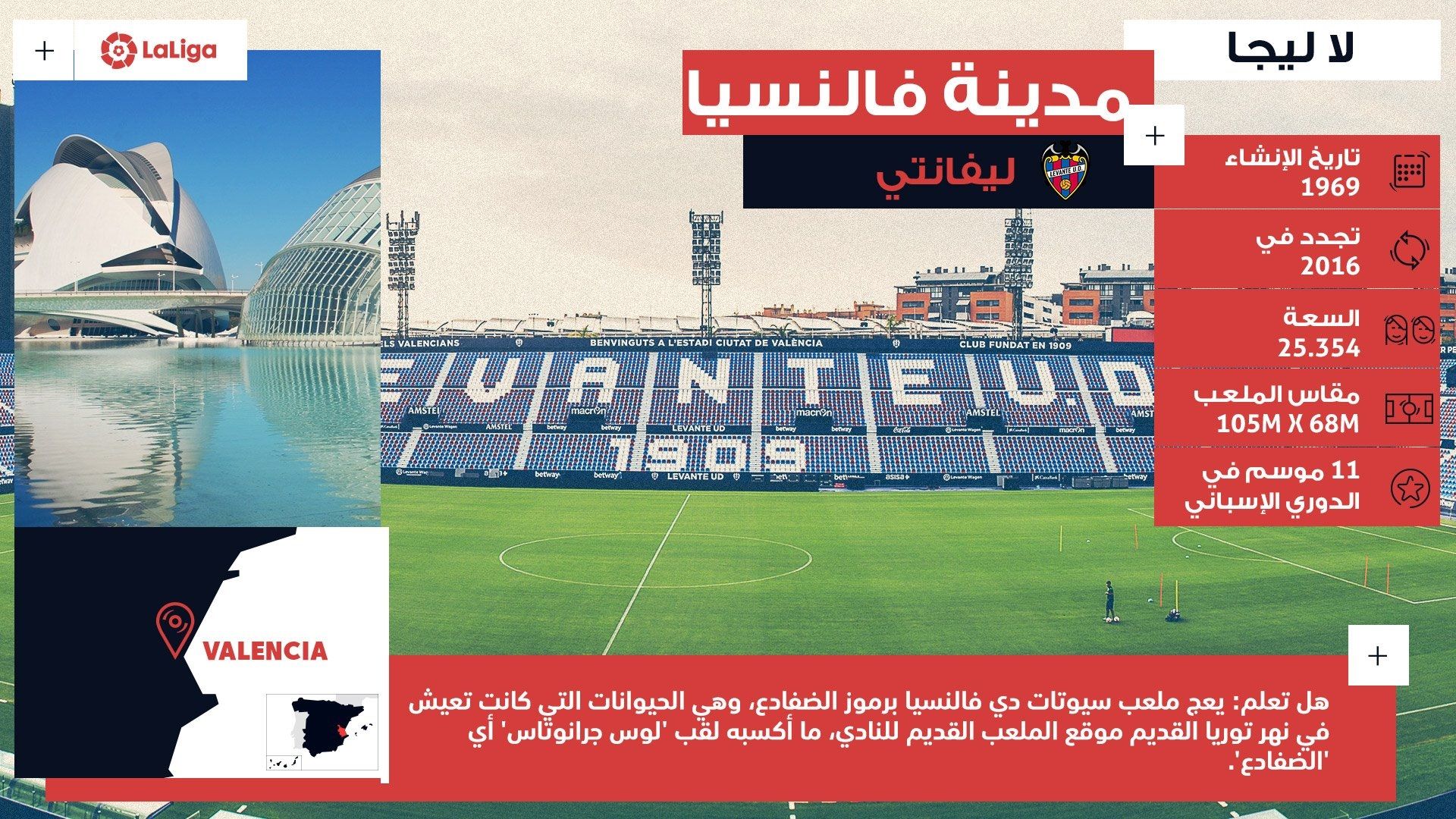 سيوتات دي فالنسيا