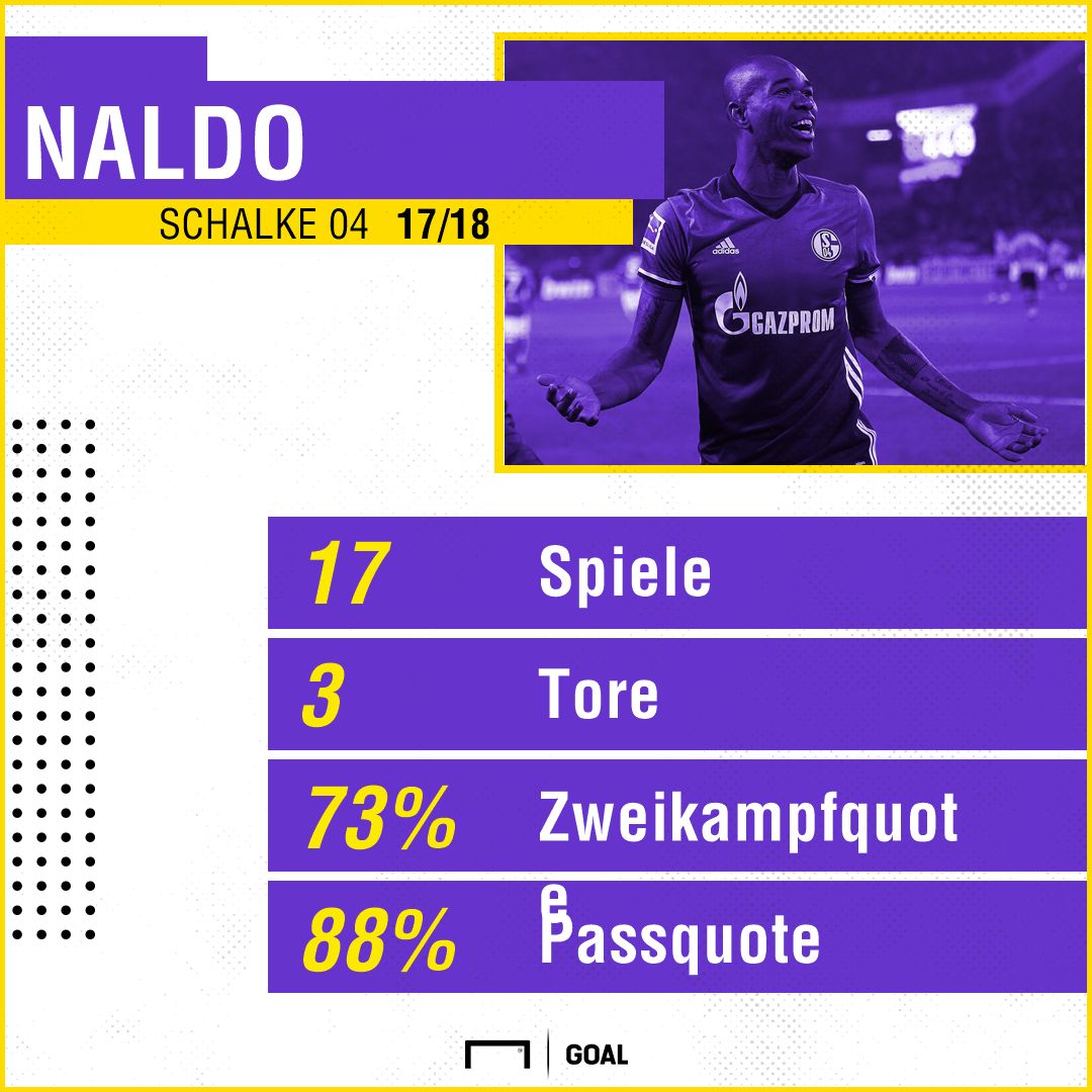 GFX Stats Naldo