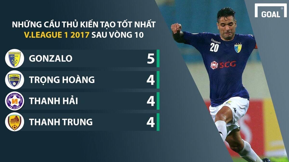 Gozalo, kiến tạo