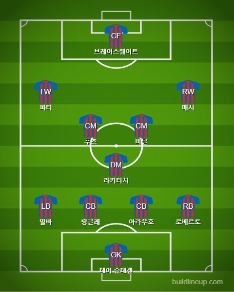 Barcelona Subs1 vs Villarreal