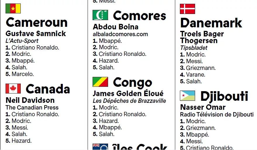 Ballon d'or Comoros