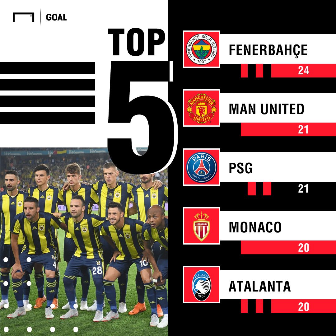 Top 5