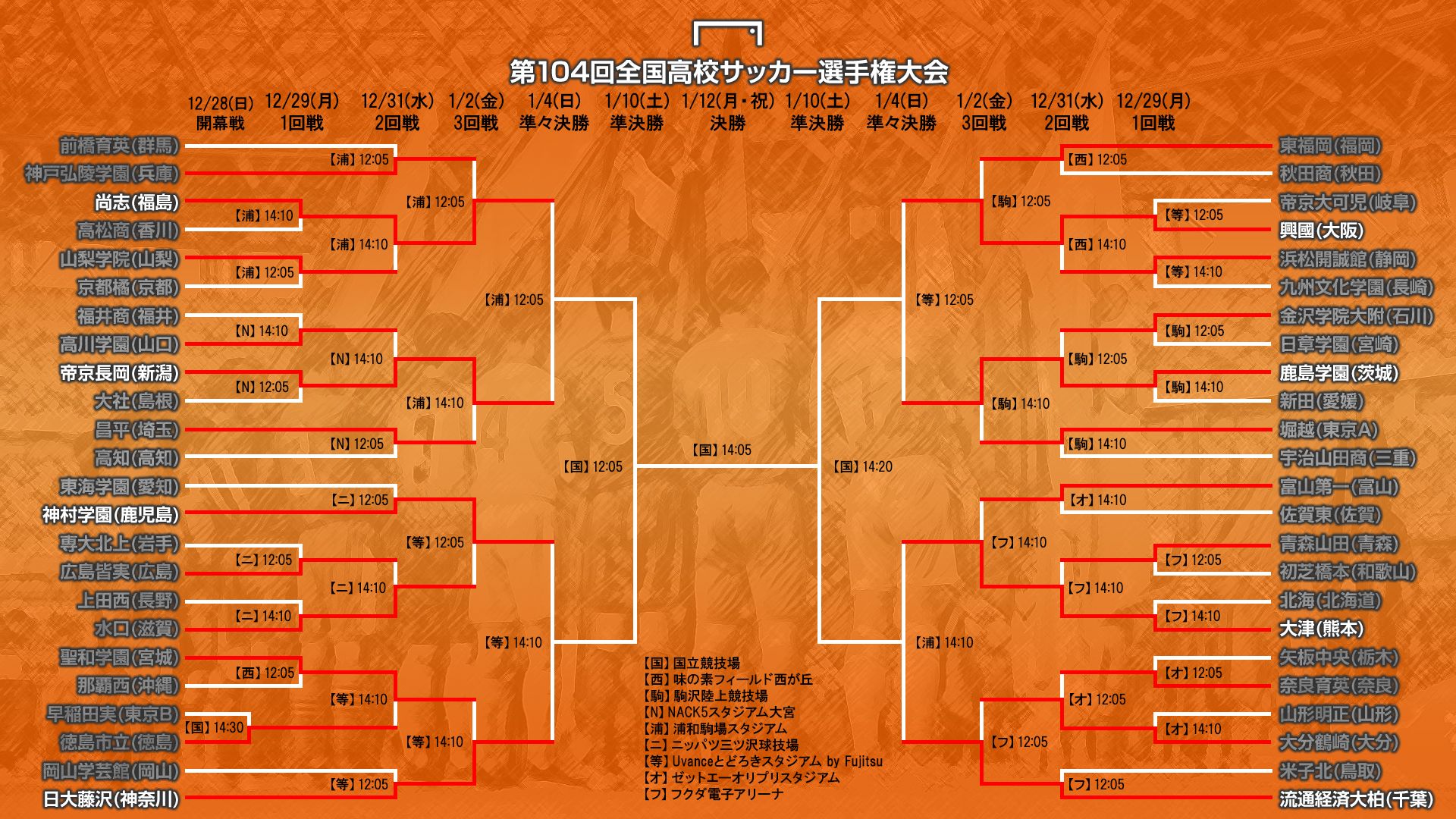 high-school-football-third-round