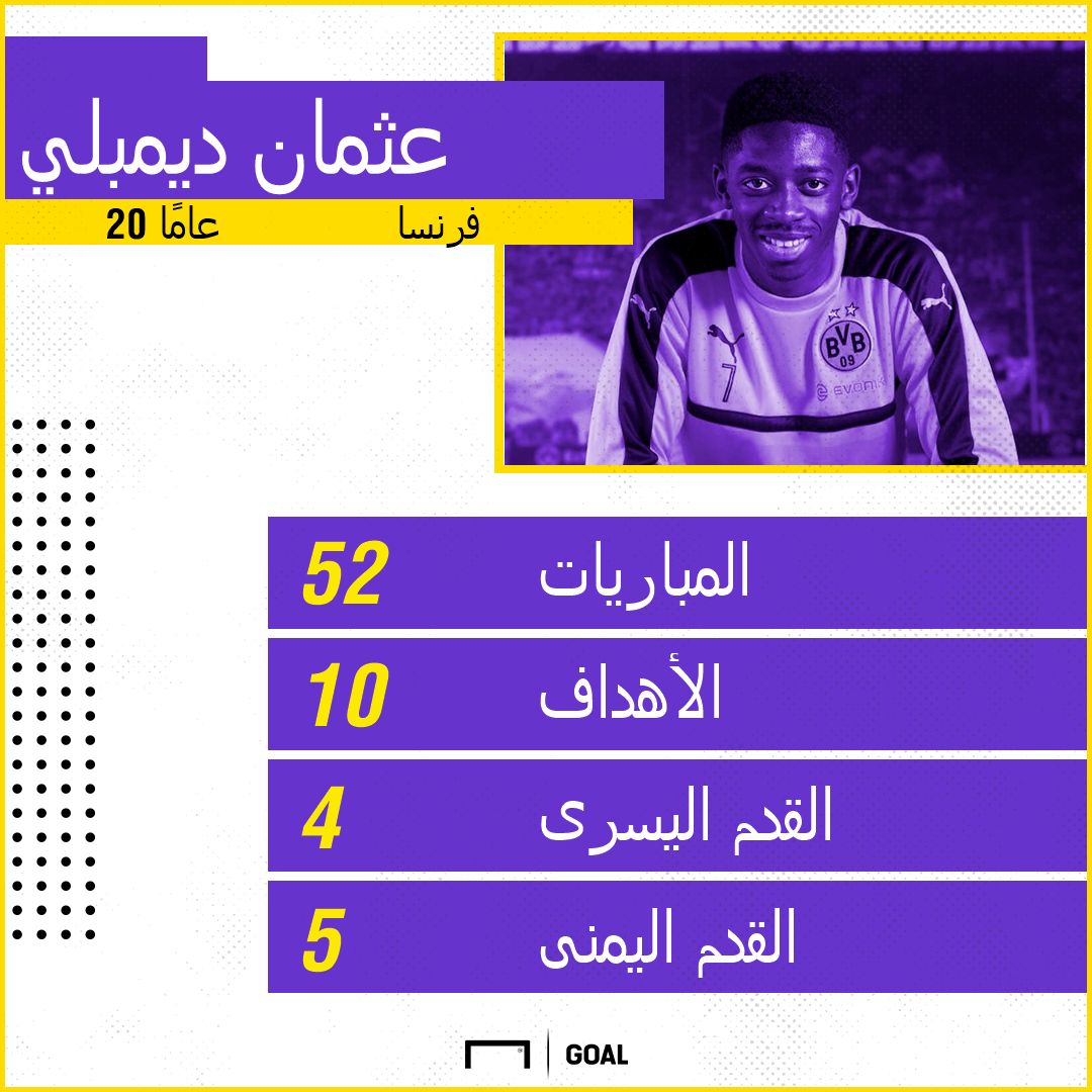 عثمان ديمبلي