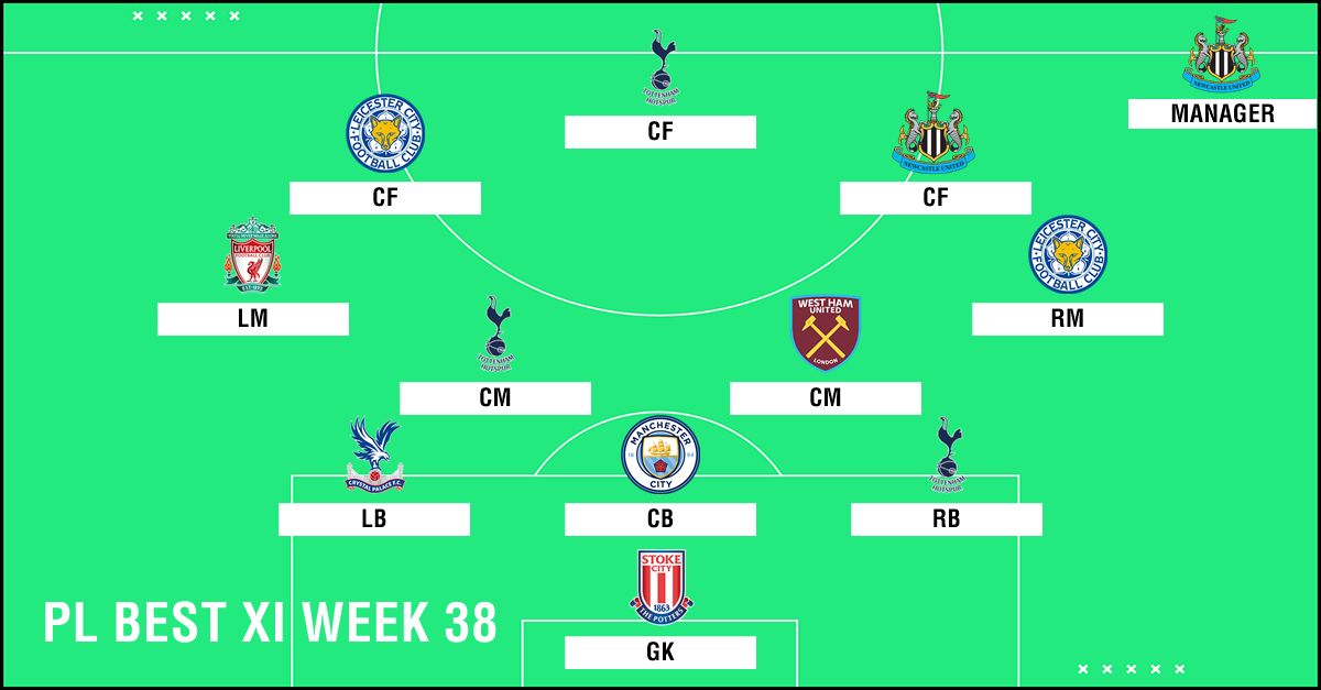PL Team of the Week 2017-2018 สัปดาห์ที่ 38