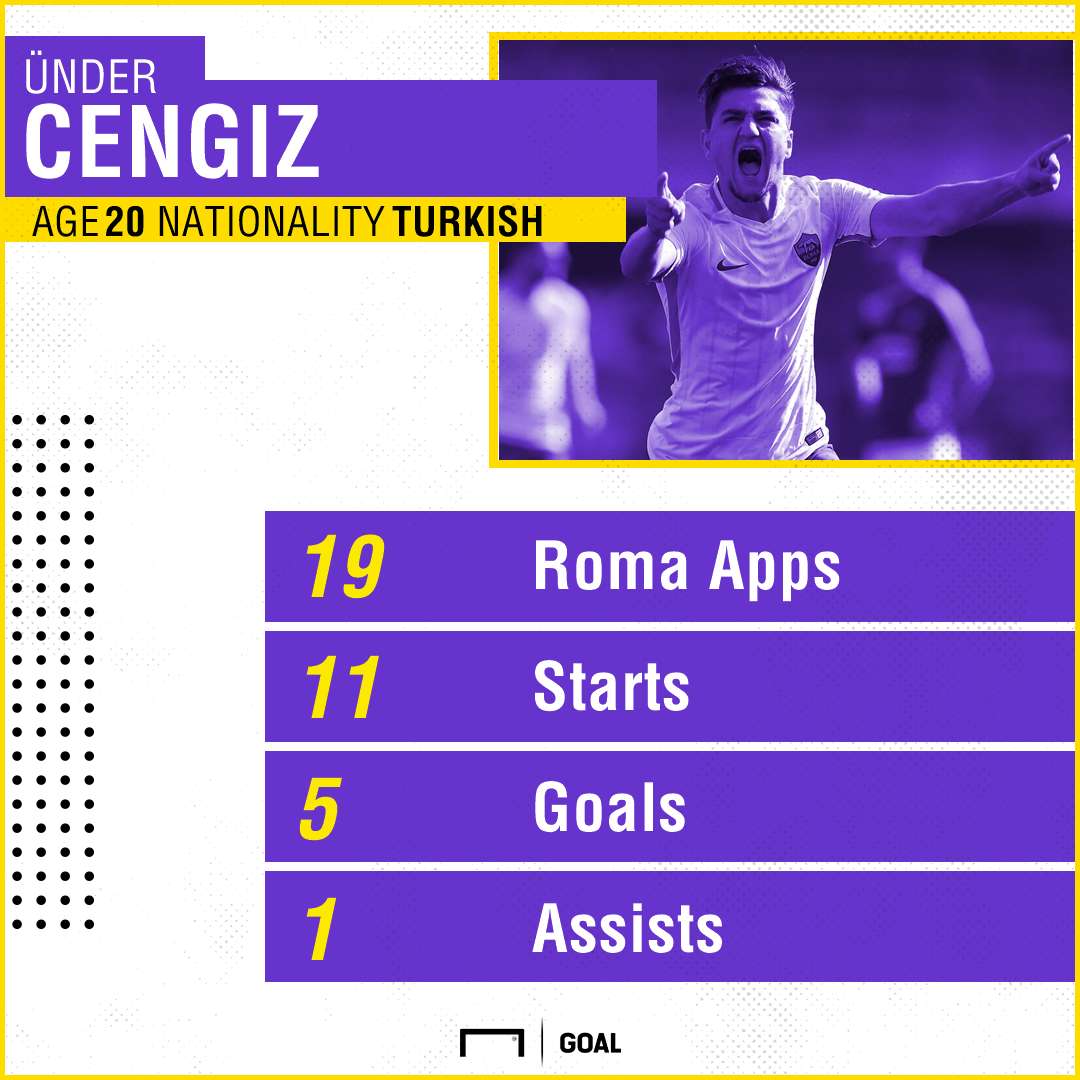 Cengiz Under Stats PS