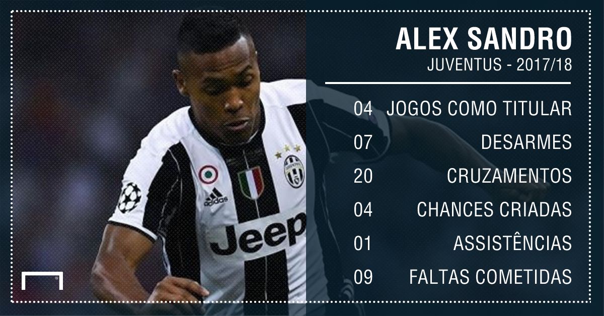 GFX Alex sandro Juventus 05 10 17