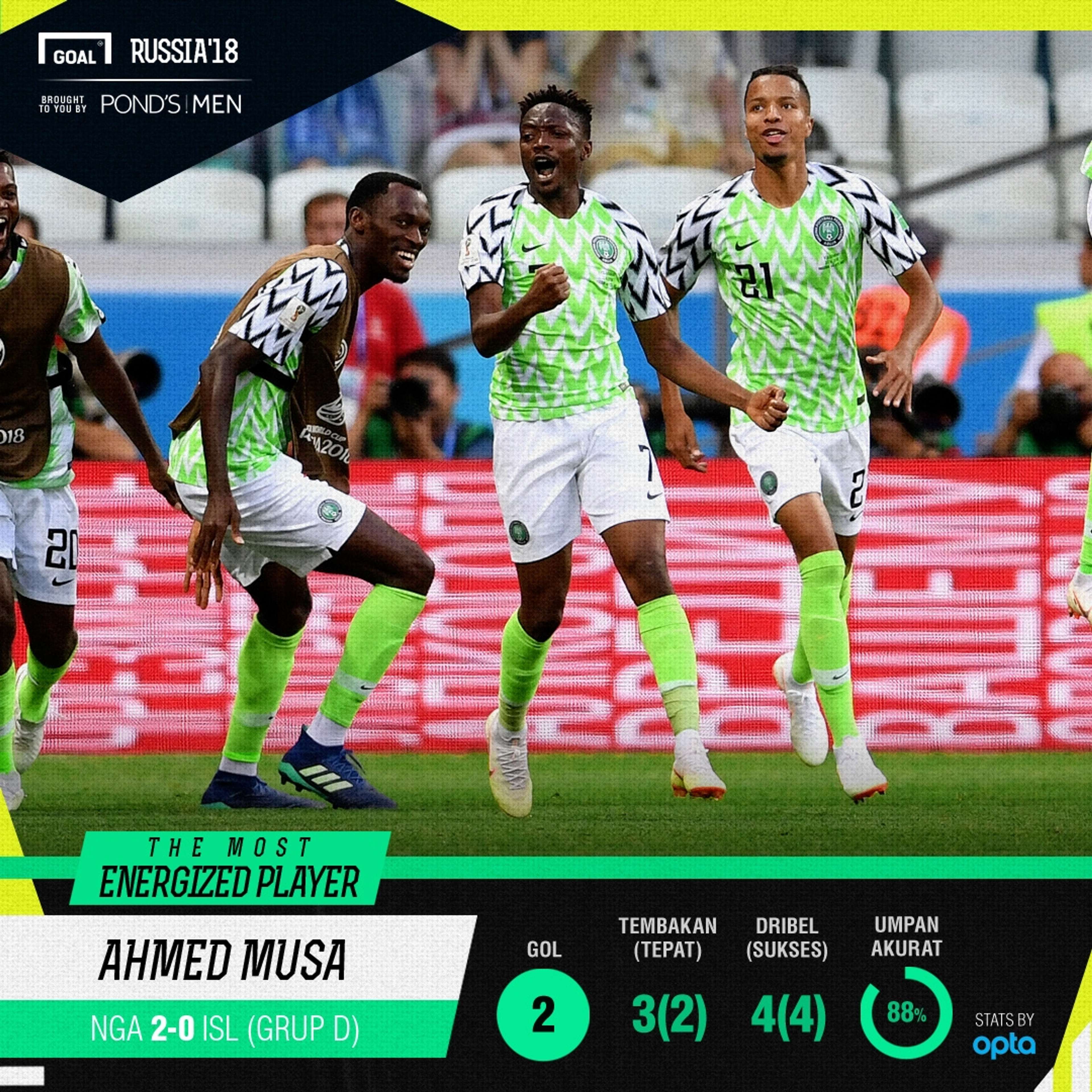 Ponds - Most Energizing Player - Ahmed Musa