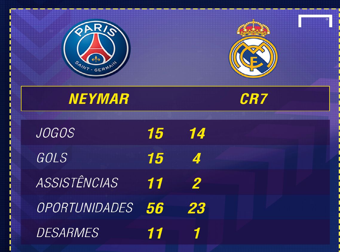 PS Neymar Cr7