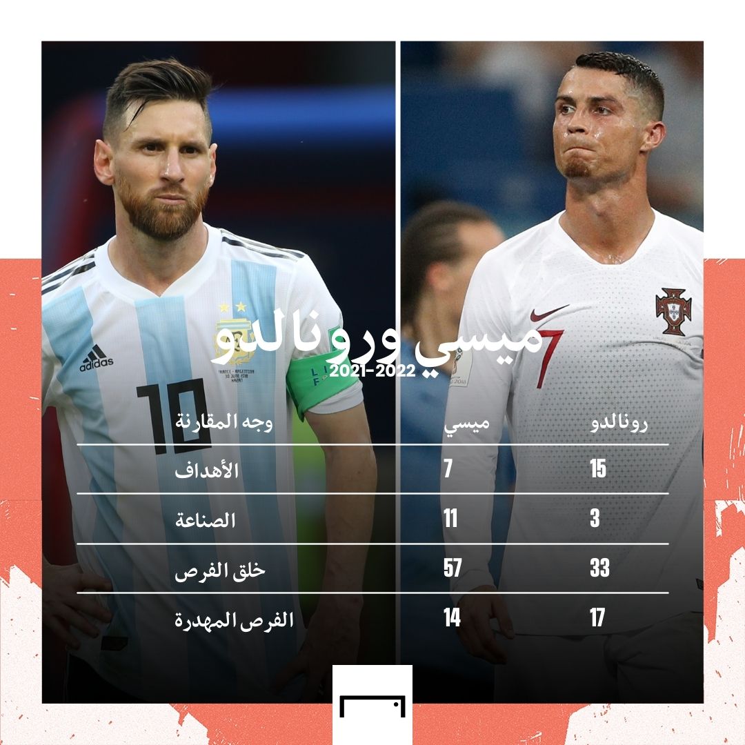 Messi Ronaldo stats