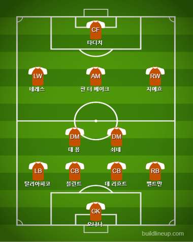 Ajax Starting vs Tottenham