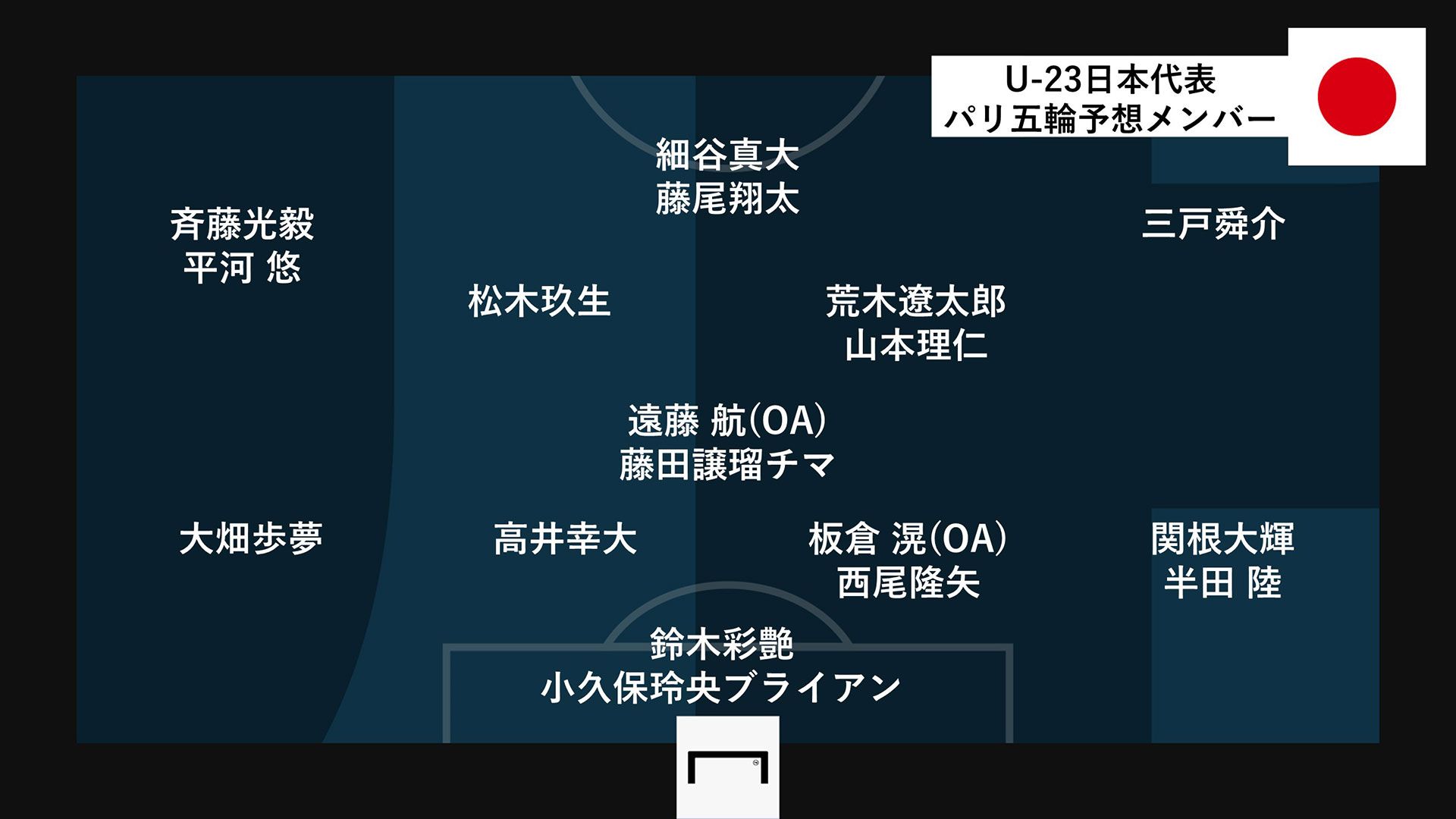 paris_olympic_prediction_formation