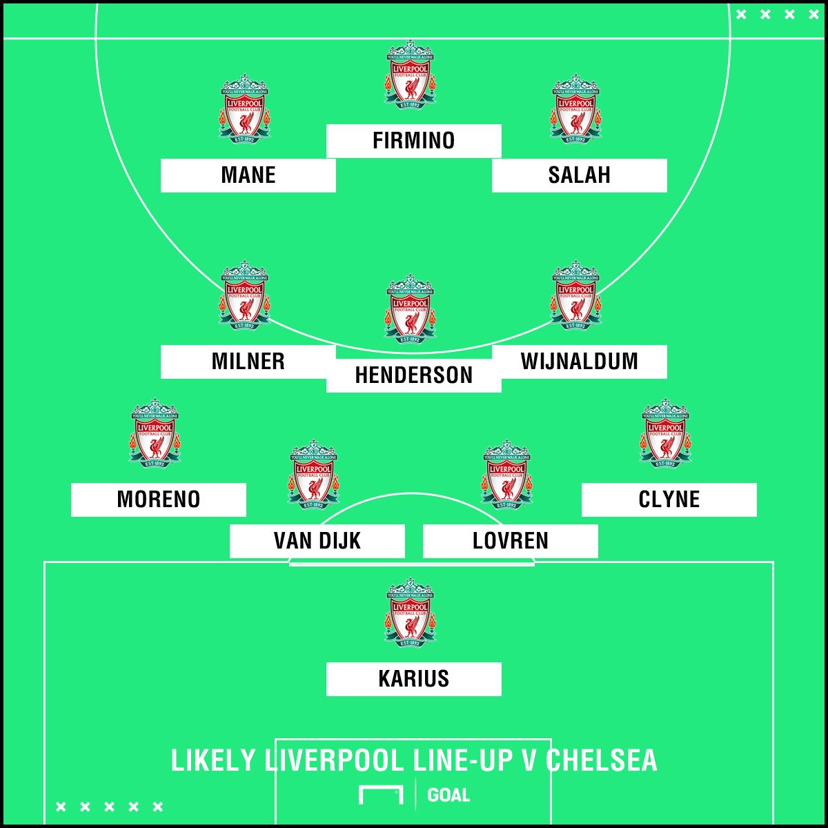 Likely Liverpool line-up v Chelsea