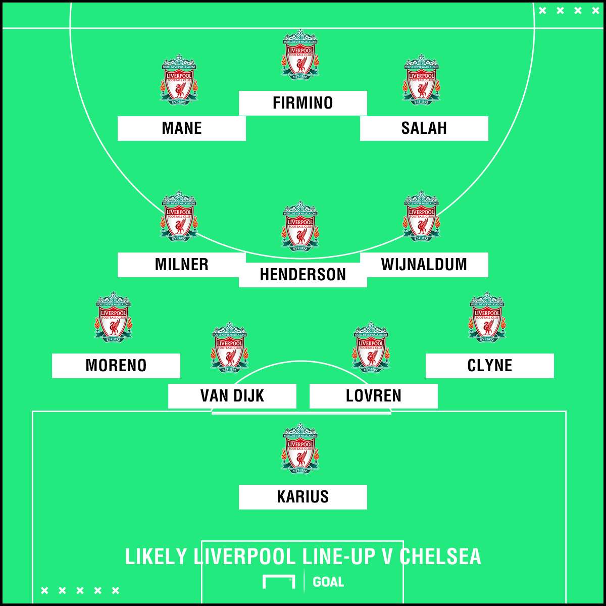 Likely Liverpool line-up v Chelsea