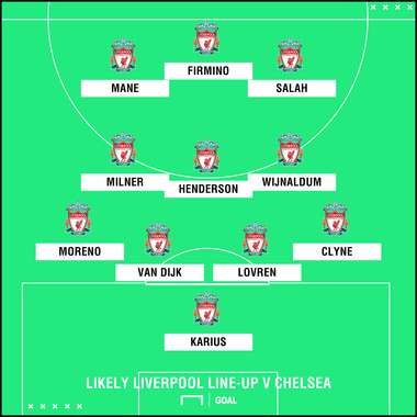 Likely Liverpool line-up v Chelsea