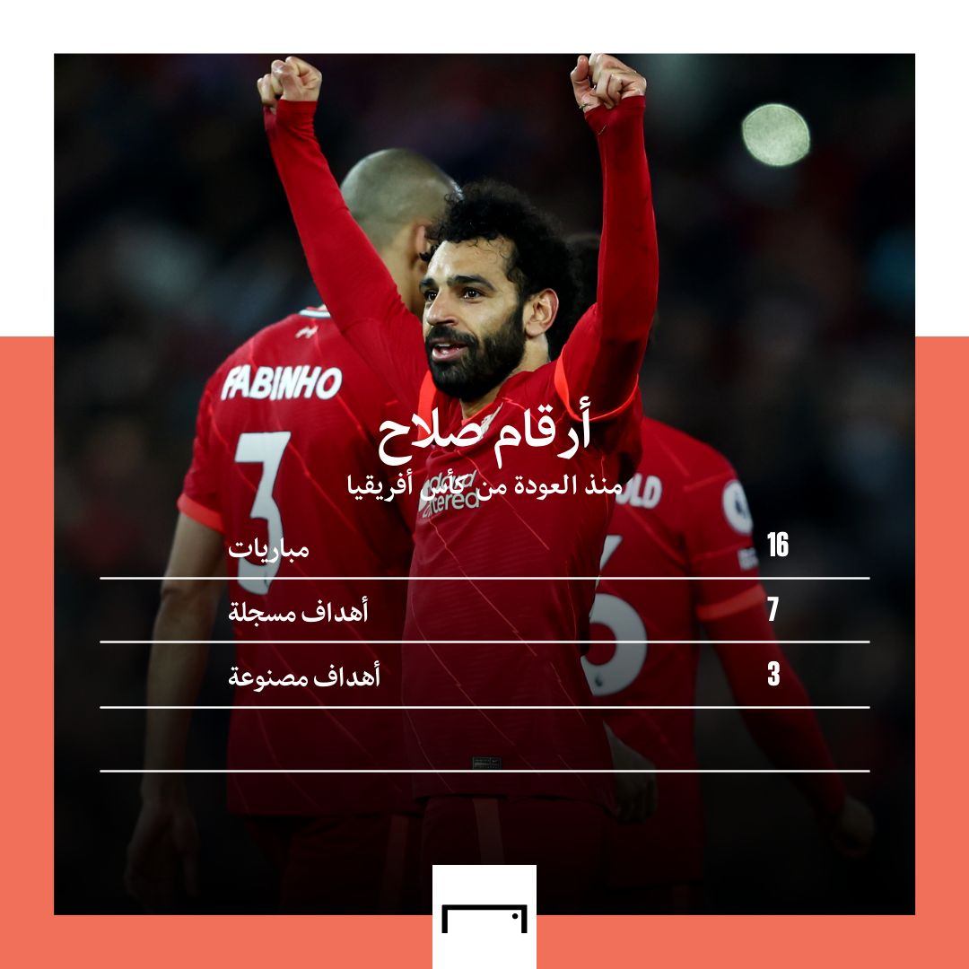 Salah Stats Afcon