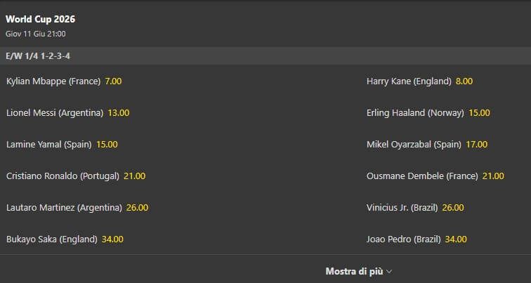  marcatori bet365 mondiali