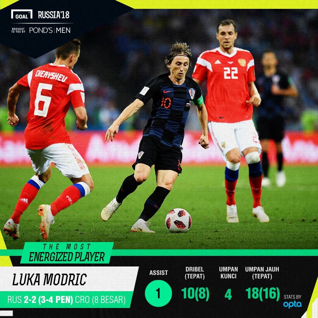 MEP PondsMen Modric vs Rusia