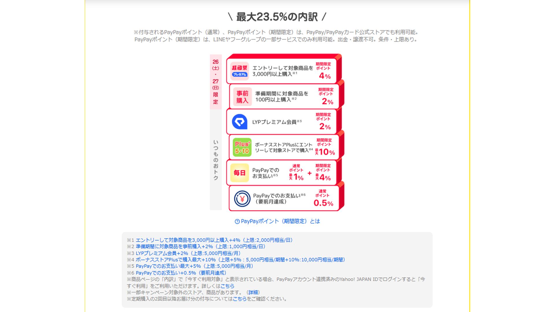 paypay祭り23.5％ポイント内訳 20250723