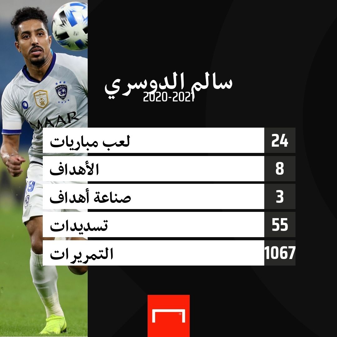 سالم الدوسري