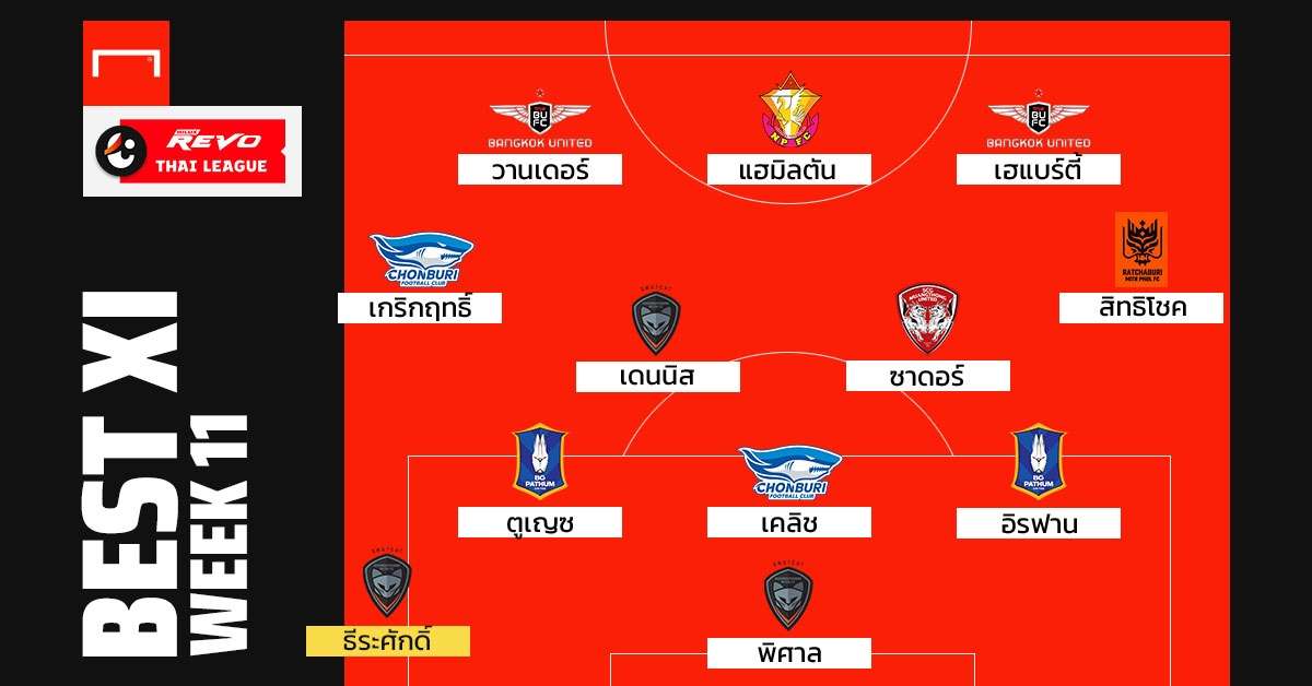 Revo Thai League Best XI : ประจำสัปดาห์ที่ 11