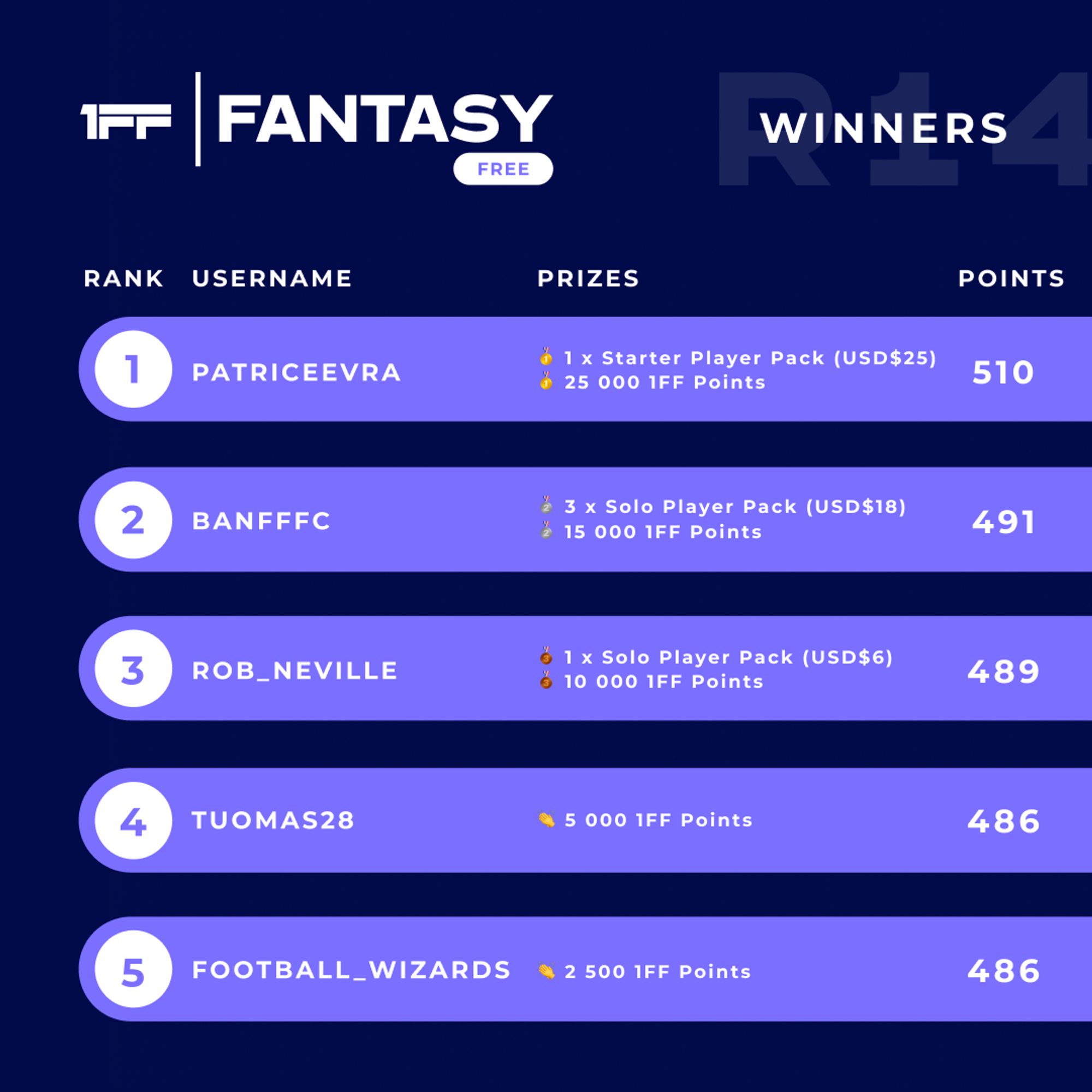 Fantasy Winners