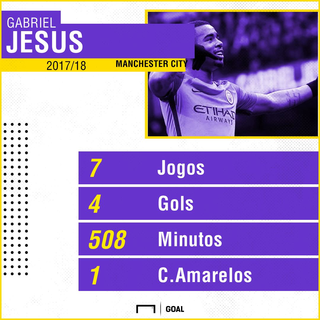 Gabriel Jesus I Manchester City I GFX I 20 09 17