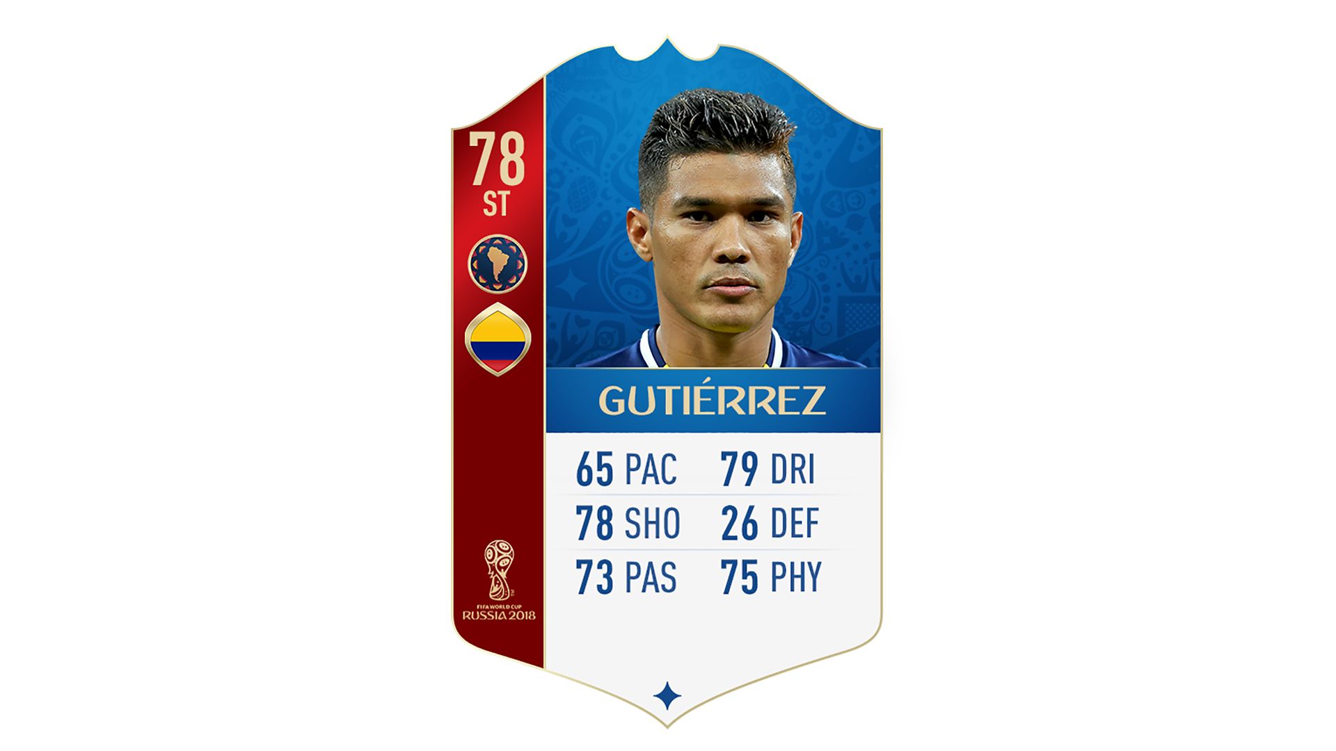 FIFA 18 World Cup CONMEBOL Ratings Gutierrez