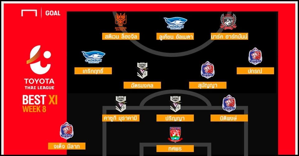 TOYOTA THAI LEAGUE BEST XI : ประจำสัปดาห์ที่ 8