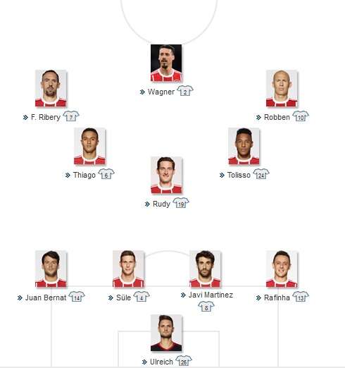 FC Bayern Starting vs Wolfsburg