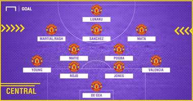 Alexis Sanchez Manchester United formation central