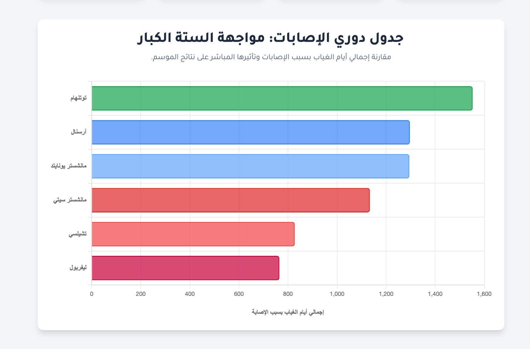 Injuries infographic 3