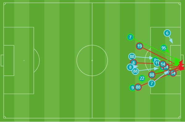 Adana Demirspor-Fenerbahçe şutları